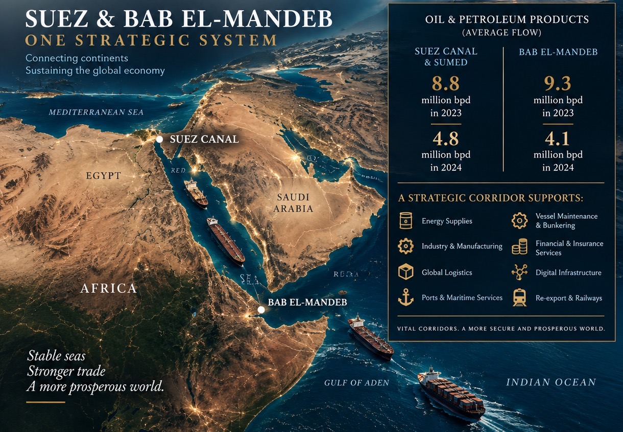 Stable Seas. Stronger Trade.