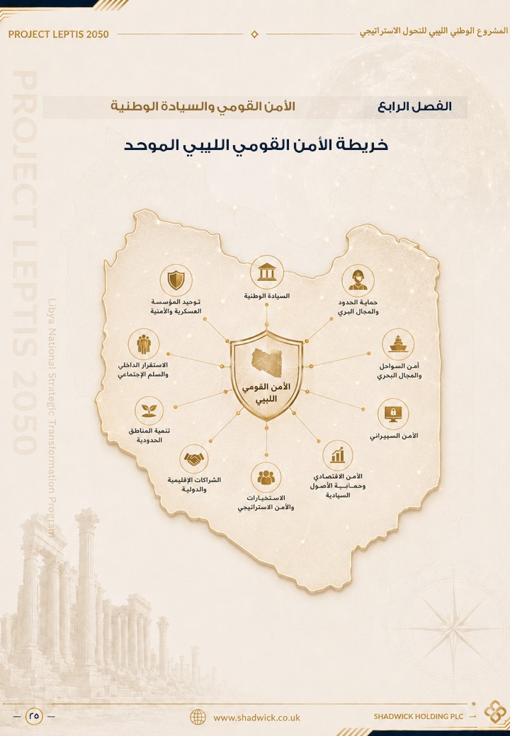 The Unified National Security Map